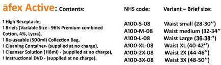 Afex Active Contents & NHS Codes