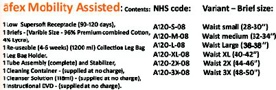 Afex Mobility Assisted Contents & NHS Codes