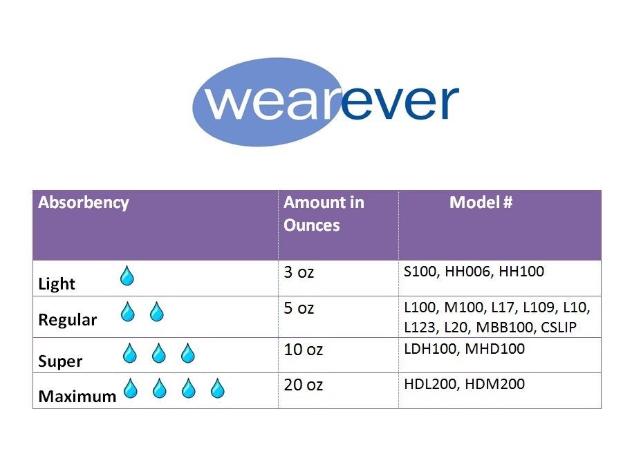  Wearever: Women's Size Chart
