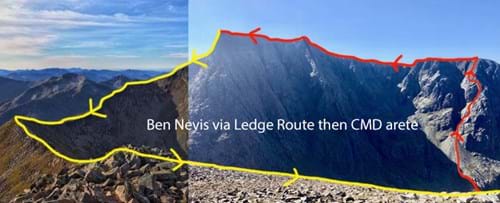 The Ben Nevis Route