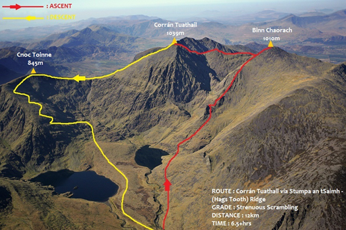 The Corran Tuathail Route