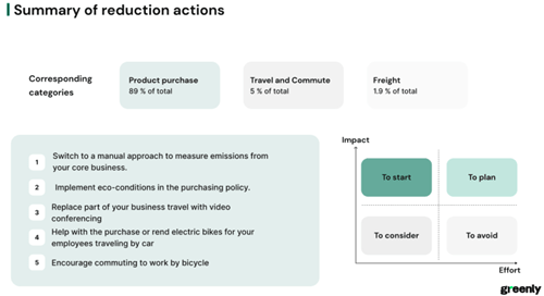 Summary of reduction actions